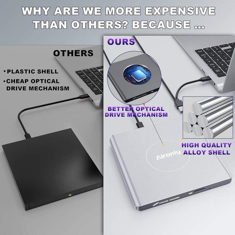 Alronly External CD/DVD Drive for Laptop/PC, USB 3.0 Type-C USB Portable Alloy Player for Computer CD DVD +/-RW Disk Drive CD Burner Writer Reader Compatible with Desktop Windows Apple Linux (F03) - Image 2